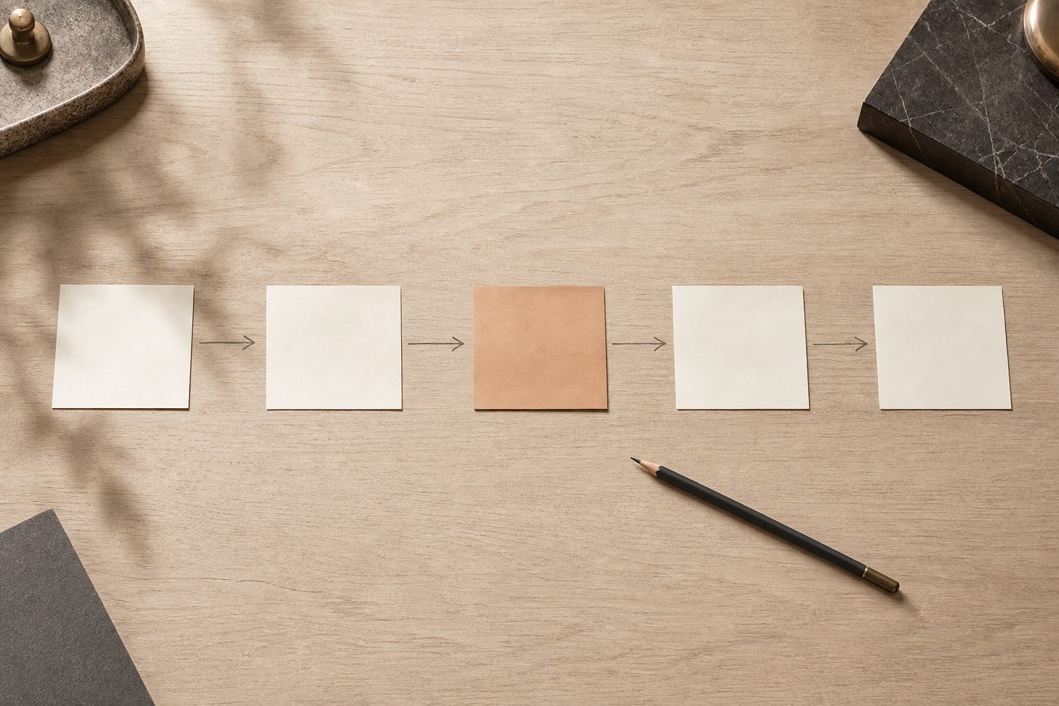 Paper notes laid out as a process flow on a table